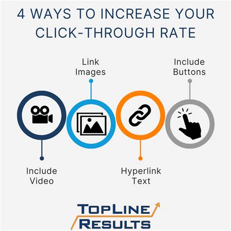 4 Ways To Increase Your Click Through Rate