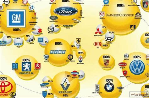 American Car Brands A Detailed List With Photos