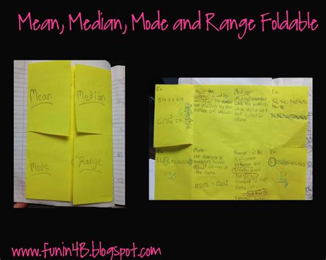 Unlike the median and mean, the mode is about the frequency of occurrence. Mean, Median, Mode and Range Foldable Freebie | Fun in Room 4B