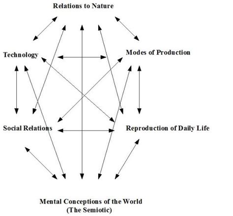 An Introduction To Marxs Materialist Dialectic