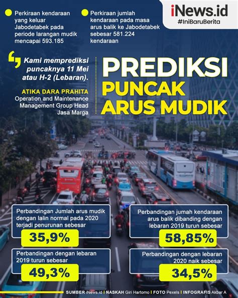 Jasa Marga Prediksi Puncak Arus Mudik Terjadi Mei Arus Balik