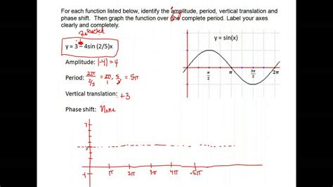 Learn how to graph a sine function. Trig -- U4A4 Graphing sin & cos w/ period,transl,amplitude ...
