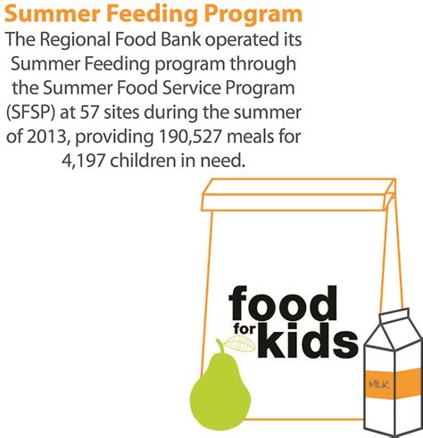 The events listed below are those that still need volunteers. Summer Feeding Program | Flickr - Photo Sharing!