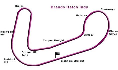 The 2020 campaign will see the btcc call into brands hatch for both the second event of the season as well as the finale. the brands hatch indy circuit | Circuit, Race track, Assen
