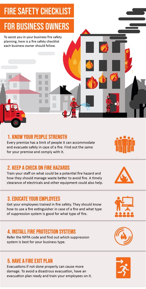Workplace Fire Safety Checklist Sekacountry