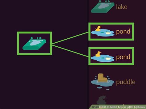 30 extra combinations found in both the desktop and online versions of little alchemy. How to Make Life in Little Alchemy (with Pictures) - wikiHow