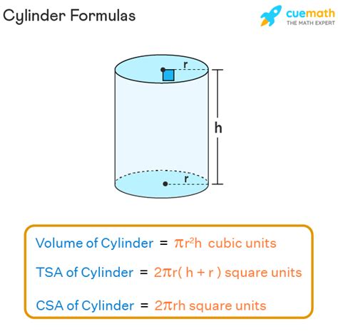 Cylinder Shape Formula Examples Faces Vertices Edges