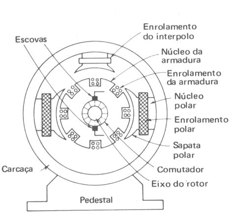 Geradores De Corrente Continua