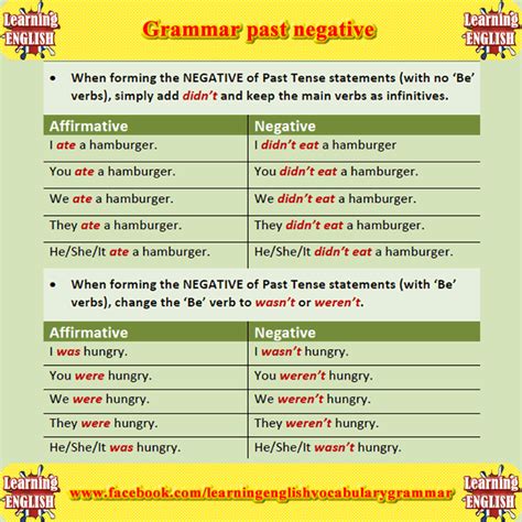 Grammar Past Negative