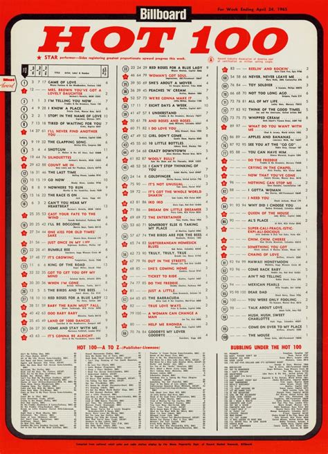 View the full hot 100 here. LAST WEEK IN AMERICA! BILLBOARD 'HOT 100′ 04/1965