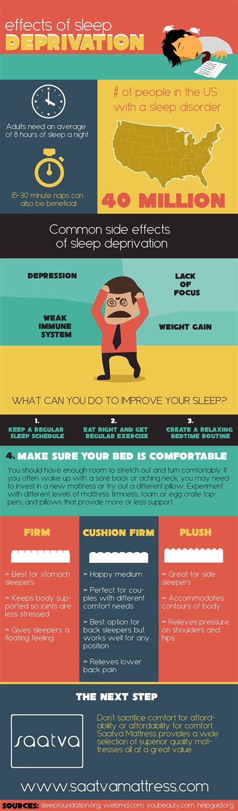 Effects Of Sleep Deprivation Infographic Visualistan
