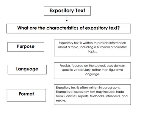 Tenth 2019 Expository Text