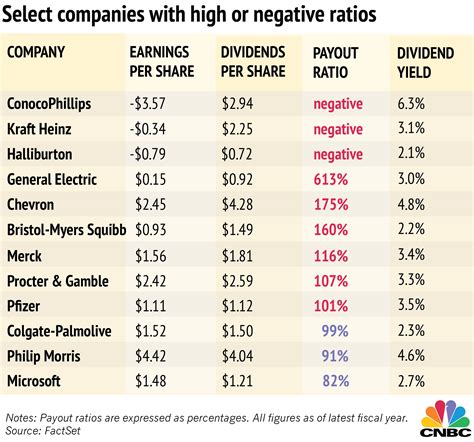 By This Metric Many Dividends Are Now Unsustainable