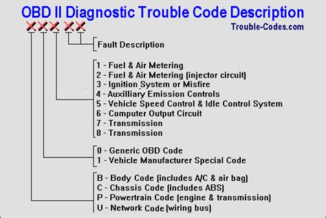 Obd Ii Code P1135 Toyota