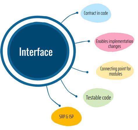 5 Reasons Why Interfaces Are More Important Than You Think