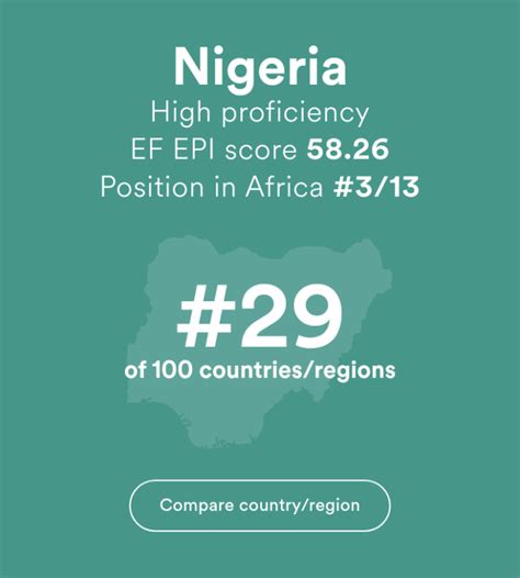 Best English Speaking Countries In Africa 2023 Talkafricana