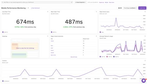 Mobile Performance Dashboard