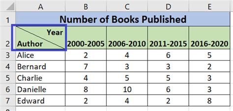 How To Split One Column Into Multiple Cells In Excel Printable Worksheets