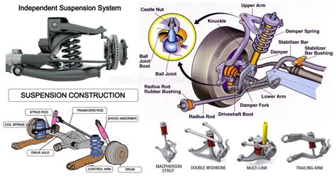 Suspension System Types Of Suspension System Front Suspension