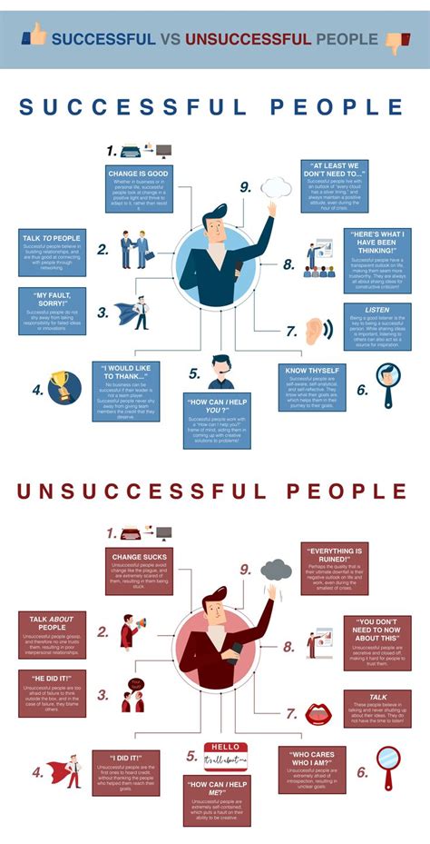 Successful Vs Unsuccessful People Entrepreneur Habits How To Be