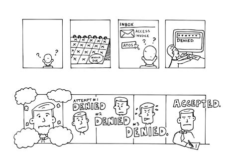 Using Comic Strips And Storyboards To Test Your Ux Concepts By Chris
