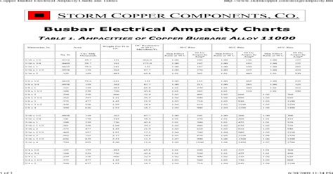 Busbar Electrical Ampacity Charts Scopper Bus