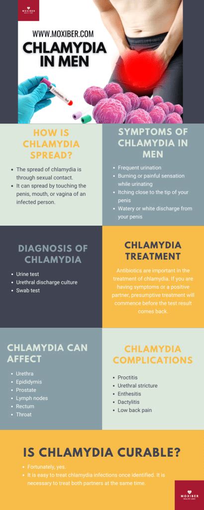We did not find results for: Chlamydia In Men: Pictures, Treatment, Causes, Symptoms ...