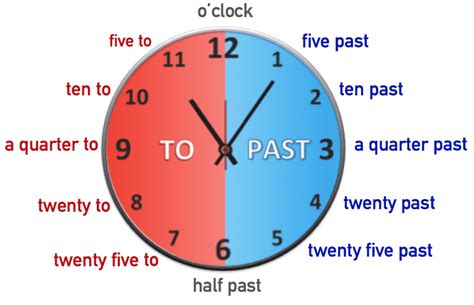 4,915,316 likes · 690,279 talking about this. Horas en inglés - Diego Calvo