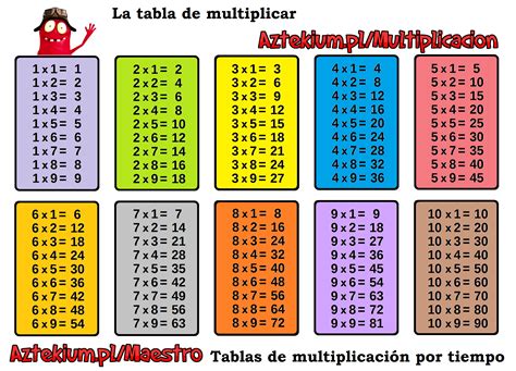 Tabla De Multiplicar 75 Estudiar