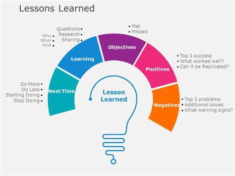 Lessons Learned Pencil Infographic Powerpoint Template