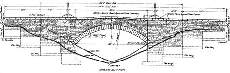 Stone Arch Bridge Diagram