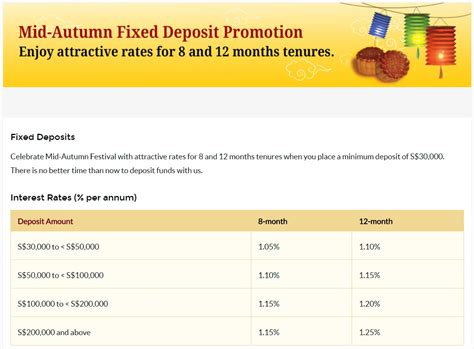 For first 6 months and 4.50% p.a. Singapore Savings Account Rates: Mid-Autumn Fixed Deposit ...