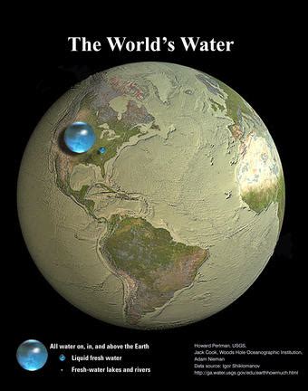 The earth is a closed system the earth has an abundance of water, but unfortunately, only a small percentage (about 0.3 percent), is even usable by humans. How Much Water is There on Earth?