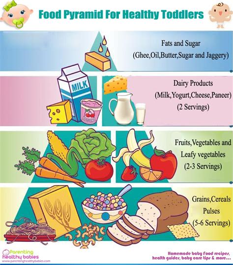 Balanced Diet Healthy Food Chart For Kids Healthy Food Recipes