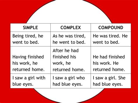 A Guide To Sentence Structure With Examples And Tasks — Literacy Ideas