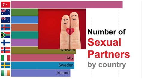 Number Of Sexual Partners By Country Update How Many Is More Reasonable What S Your Country