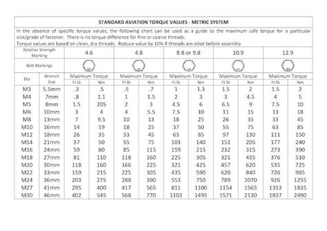 Metric Bolt Torque Table Thread Engagement Pdf 45 Off