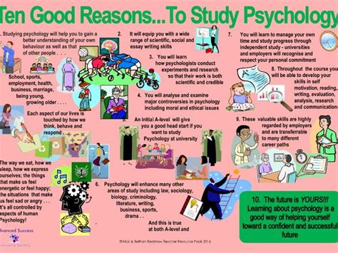 Poster Ten Good Reasons To Study Psychology Teaching Resources