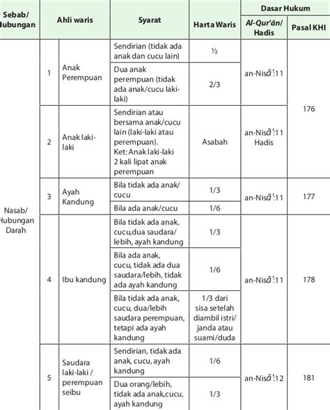 Dasar Dasar Hukum Waris Ecohepi