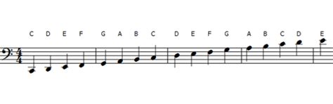 Each note on the bass clef staff has. Notes | Music Theory Tutorials