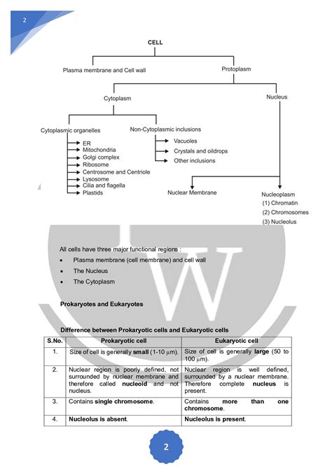 Short Notes And Key Points Of Class 9 Biology Chapter Cell Physics