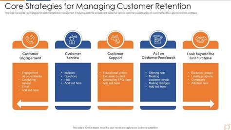 Core Strategies For Managing Customer Retention Presentation Graphics