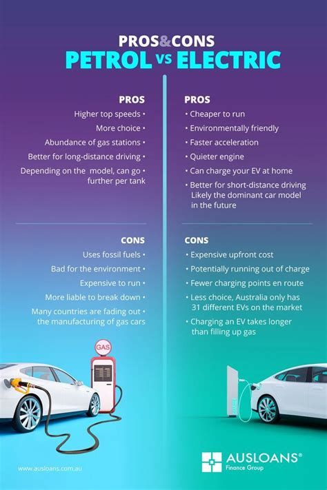 Switching To An Electric Vehicle Pros And Cons