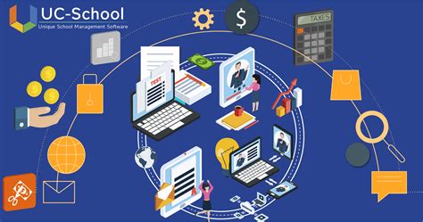 Importance Of Third Party Integrations In A School Software Uc School