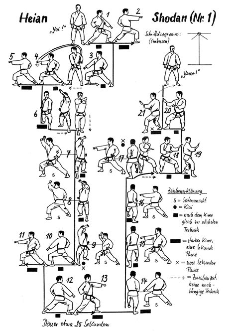 Check spelling or type a new query. Heian Shodan (Shotokan) | Karate Do