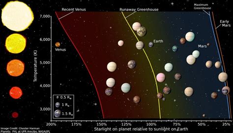 The 20 Most Earth Like Exoplanets Weve Found