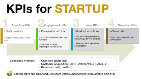 Startup KPIs and Balanced Scorecard