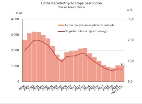 Wortal Publicznych Służb Zatrudnienia prowadzony przez Powiatowy Urząd