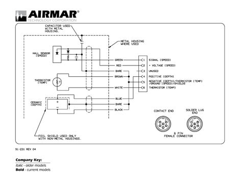 Club car gas wiring diagram 1984 85 cartaholics golf cart forum from www.cartaholics.com the kia repair literature provides information on disassembling, assembling. Garmin 8 Pin Transducer Wiring Diagram