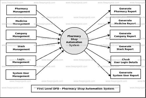 Diagram Er Diagram For Pharmacy Management System Mydiagramonline